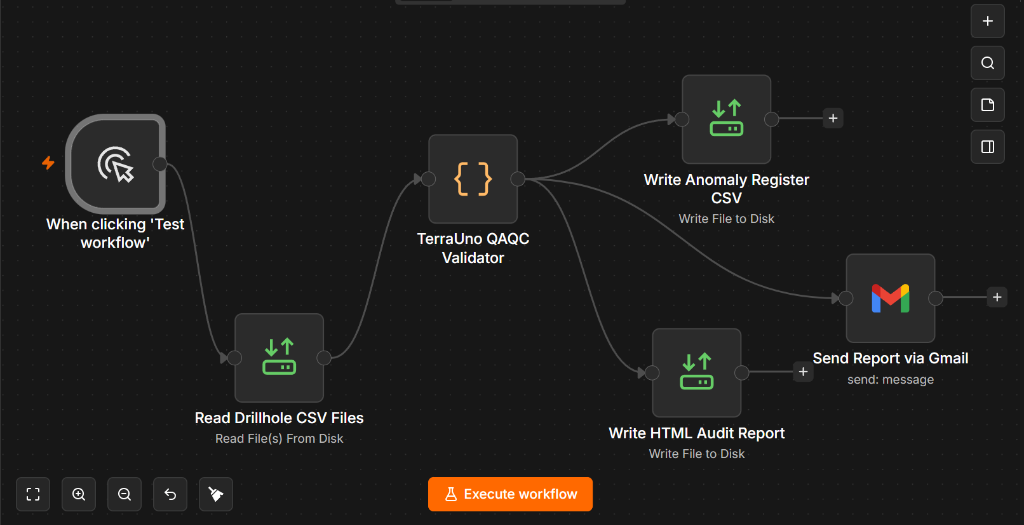 TerraUno Drill Check Automation - Workflow Canvas