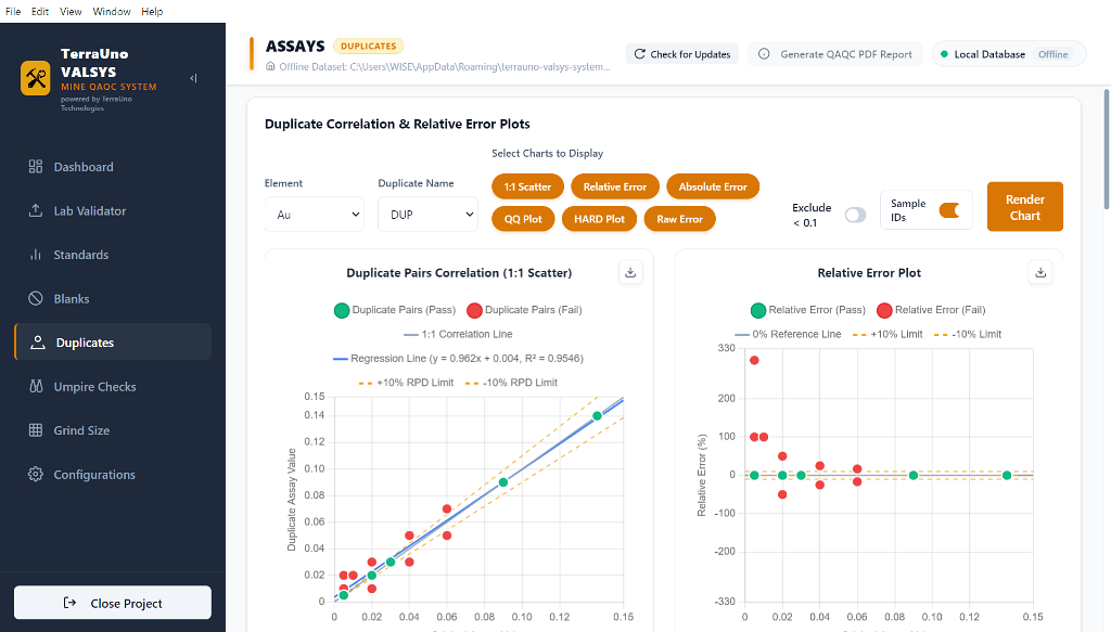 TerraUno VALSYS Duplicate Pairs Regression & Assay QAQC Analysis